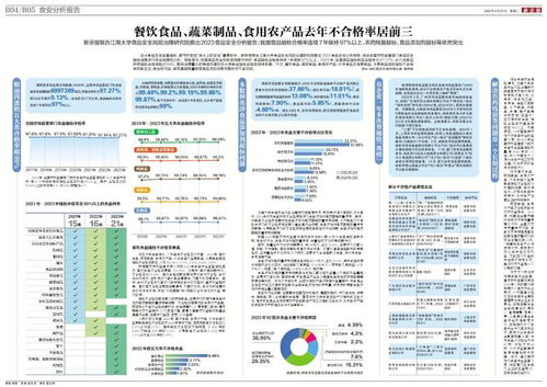 數字時代下的餐桌安全 餐飲食品、蔬菜制品與食用農產品不合格率位居前三
